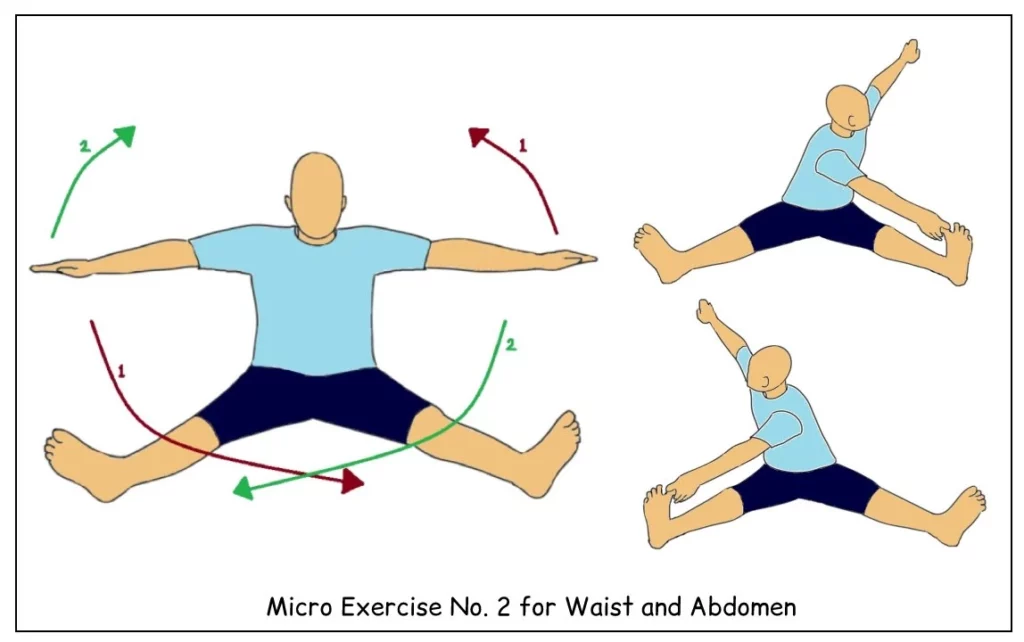 Exercise for Waist and Abdomen